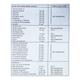 Fourts BZ Plus Tablet 10'S - Supplements-Ent