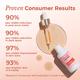 The Pink Foundry Dark Spot And Hyperpigmentation Correcting Power Serum 30 ml - Face Serum