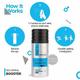 Skore Pheromone Activating Spray - Eros For Him 150 ml - Intimate Spray