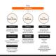 Minimalist Vitamin K + Retinal 01 Percent Eye Cream Dark Circle Puffiness Fine Lines 14 gm - Under Eye Creams & Serums