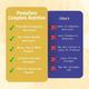 PentaSure Nutritional Supplement Powder - Vanilla Flavour (Travel Pack Sachet of 3 x 50 gm) - Daily Health Drinks