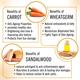 Keya Seth Aromatherapy Orange Body Oil Vitamin C Enriched Native Indian Orange 400ml - Carrier Oils