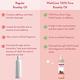 Wishcare 100% Pure & Natural Rosehip Oil 100 ml - Face Moisturizers