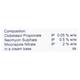 Zincoderm GM Neo Cream 15gm - Skin Infections-Toc