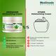 Medimade Aloe Vera And Vitamin E Moisturising Cream (Pack of 2) 1's - Face Moisturizers