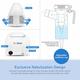 AccuSure Portable ML Advance Nebulizer Machine For Adults & Kids 1's - Nebulizer & Vaporizer