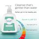 Episoft Cleansing Lotion for Sensitive Skin 250 ml - Face Wash & Cleansers