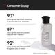Minimalist Salicylic Acid + LHA 02 % Cleanser with oat extract , zinc , allantoin 100 ml - Face Washes