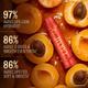 Lakme Lip Love Chapstick Lip Balm - Apricot 4.5 gm - Lipsticks