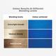 Streax Ultralights Hair Colour Highlight Kit, Blue Hair Colour, Jersey Blue, 1's - Crème