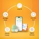 GlucoRx Vixxa 2 Continous Glucose Monitoring System Sensor Device 1's - Continous Glucose Monitoring Sensors