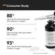 Minimalist Vitamin C Face Serum 30 ml - Face Serum