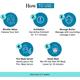 SkinQ Hydrate DIY Active Facial Kit - Multi Use 200 ml - Facial Kits