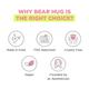 Resolve Bear Hug Barrier Restoring Lotion Fragrance Free 50 gm - Face Moisturizers