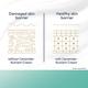 Dove Advanced Sensitive Care Bar 125gm each 3's - Soaps