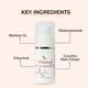 Fixderma Vitipause Gel 15 ml - Lotions & Creams