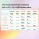 The Good Bug Metabolically Lean HRX SuperGut Powder - Weight Loss for Women & Men, 6X Probiotic Activity- 15 Days Pack 30 gm - Multi-Vitamins
