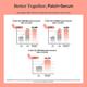 Beauty Of Joseon Revive Eye Serum Ginseng + Retinal 30 ml - Under Eye Creams & Serums