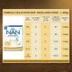 Nestle Nan Excella Pro 1 (Upto 6 Months) Powder 400 gm (Refill Pack) - Baby And Infant Supplements