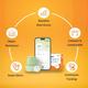 GlucoRx Vixxa 2 Continous Glucose Monitoring System Sensor Device 1's - Continous Glucose Monitoring Sensors
