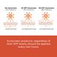 Conscious Chemist Gel Sunscreen SPF 50 PA++++ Vitamin C, Rice Water & Peach Extract 50 g - Face Sunscreen