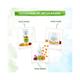 Mamaearth Ubtan Nourishing Cold Cream for Winter with Turmeric & Saffron for Glowing Moisturization 100 gm - Creams/Oils/Lotions