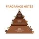 Blur India Unisex Perfume - Coffee Cake, Warm & Gourmand Eau De Parfum, Long Lasting Perfume 30 ml - Perfumes (Edt/Edp)