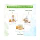 Mamaearth Honey Malai Cold Cream with Honey & Malai For Nourishing Glow 200 gm - Creams/Oils/Lotions