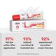 Lipz SPF 15 Lip Moisturiser Cream 9Gm - Dry Skin-Emo