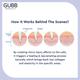 Gubb Derma Roller 540 Needles 0.5mm - Golden 1's - Derma Rollers