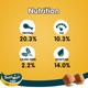 Pedigree Tasty Minis Puppy - Chicken Flavour 125 gm - Petfood