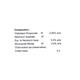 CLOSTAF GM Cream 10gm - Fungal Infections-Taa