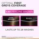 L'Oreal Paris Casting Creme Gloss Hair Color, 530 Praline Brown 87.5g+72ml 1's - Crème
