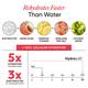 Wellbeing Nutrition Hydrasalt Electrolytes Sachets - Raspberry Lemon 15's - Oral Rehydration (Ors)