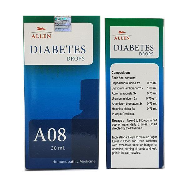 Netmeds | Allen A08 Glucowin Drops 30 ml