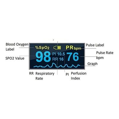 Meditive Fingertip Pulse Oximeter (MPE01) 1's - Thermometer & Oximeter