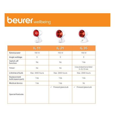 Beurer Infrared Lamp (IL 11) - Health Monitoring Devices