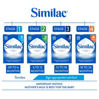 Similac Infant Formula Stage 1 Powder - Refill Pack 400 gm - Baby And Infant Supplements