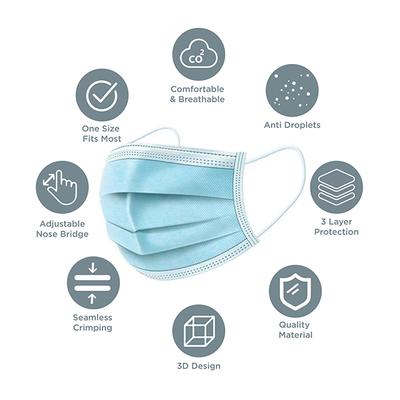 Indiklin 3Ply Face Mask 100's - Face Mask