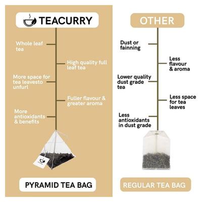 Teacurry Thyro Herb Tea Bags - Licorice Nettle 30's - Teas