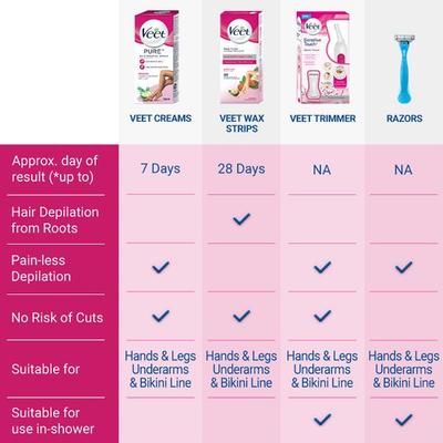 Veet Hair Removal Cream - Normal Skin 30 gm - Shaving & Hair Removal