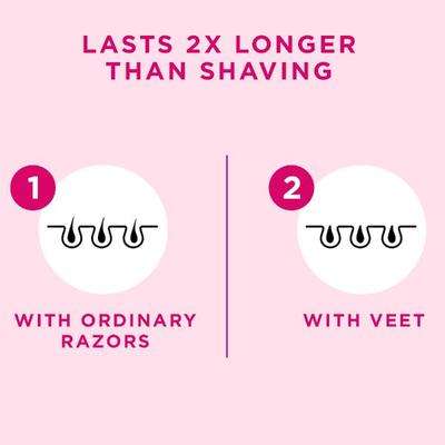 Veet Hair Removal Cream - Normal Skin 30 gm - Shaving & Hair Removal