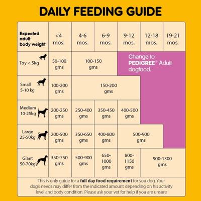 Pedigree Puppy Chicken & Milk 3000 gm - Petfood
