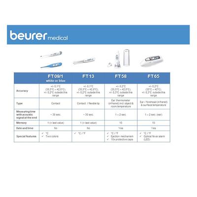 Beurer Digital Thermometer (FT 85) - Thermometer & Oximeter