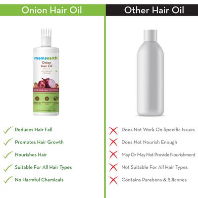 Mamaearth Hair Oil - Onion 250 ml - Hair Oils