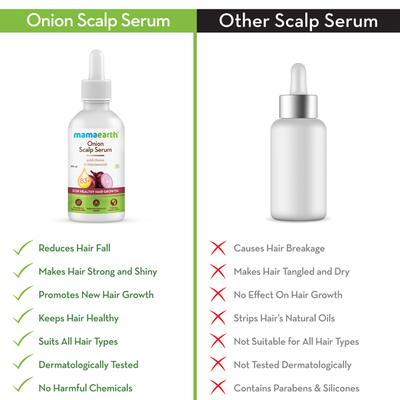 Mamaearth Scalp Serum - Onion 50 ml - Hair Serums
