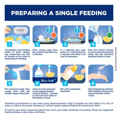 Similac Infant Formula Stage 1 Powder - Pet Jar 400 gm - Baby And Infant Supplements