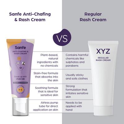 Sanfe Anti-Chafing & Rash Cream - Coconut & Chamomile 50 gm - Intimate Care