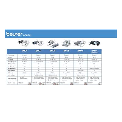 Beurer Blood Pressure Monitor with Adaptor (BM 28) - Blood Pressure Monitor Device