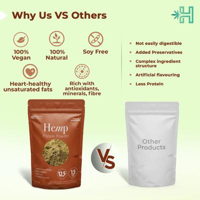 Health Horizons Hemp Protein Powder 150 gm - Workout Essentials